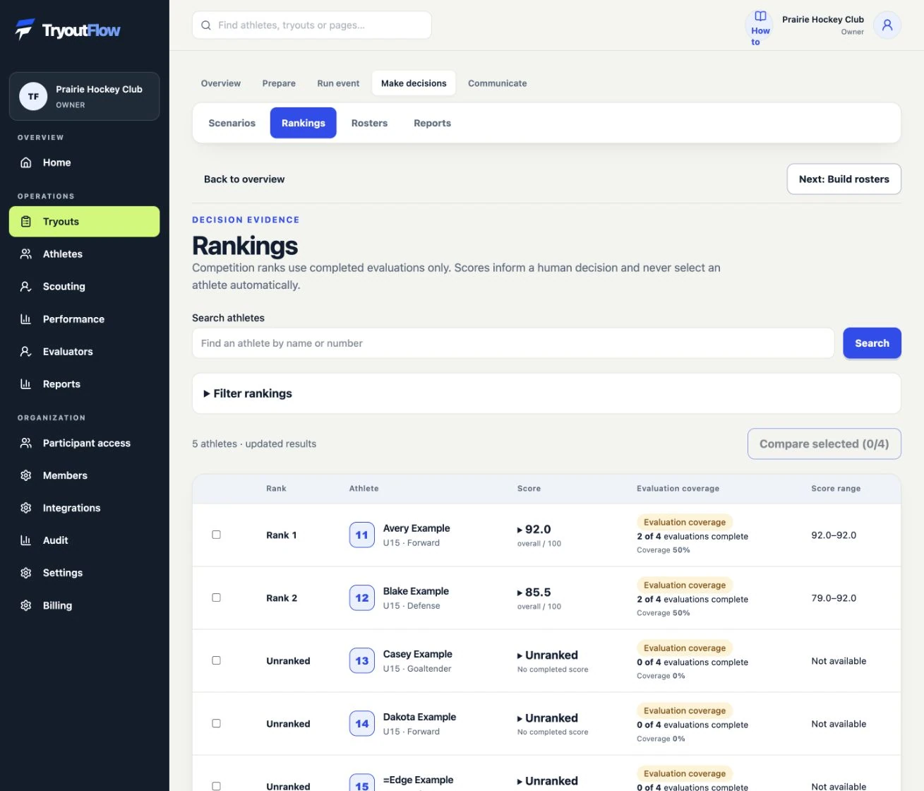 Review rankings with their coverage: the actual TryoutFlow screen using fictional demonstration data.