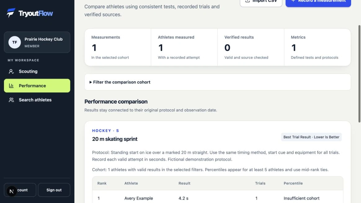 Interpret results, trials and percentiles: the actual TryoutFlow screen using fictional demonstration data.