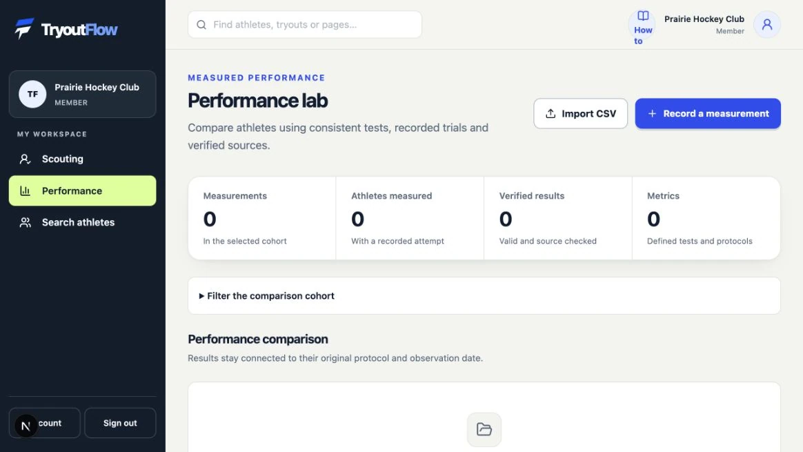 Check the metric catalog before measuring: the actual TryoutFlow screen using fictional demonstration data.