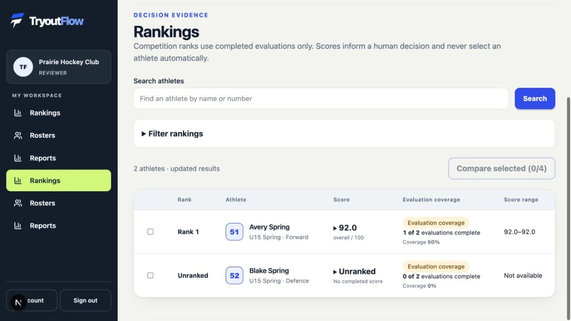 Read scores with their coverage: the actual TryoutFlow screen using fictional demonstration data.